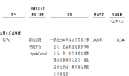 财说 | “杭州六小龙”群核科技港交所递表，仍面临成长的烦恼|界面新闻 · 证券