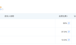 王思聪名下资产被法拍后，与演员秦岚合伙投资医美新公司|界面新闻
