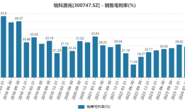 财说| 激光器毛利率低至2.88%，锐科激光还将面临量增价跌|界面新闻 · 证券
