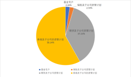年内备案私募MOM数量创新高，头部量化私募成“抢手”管理人|界面新闻