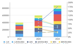 给中产看病的卓正医疗再闯港交所|界面新闻