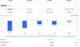 永辉超市胖东来模式调改后，上半年预亏2.4亿元|界面新闻