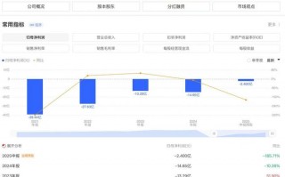 永辉超市胖东来模式调改后，上半年预亏2.4亿元|界面新闻