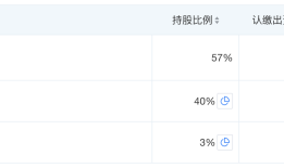 三只羊与欧普康视合作终结？成立仅两年多的合资公司拟注销|界面新闻 · 科技
