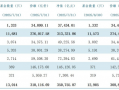 公募规模冲上35万亿！ETF大扩容，债基出现净赎回|界面新闻