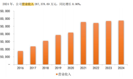 新三板退市七年，大众口腔转战港交所|界面新闻