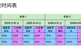 百保君兑付危机持续发酵，转折或发生在2023年9月前后！“前大股东”众安保险是否需担责？|界面新闻