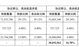 财说|半导体资本入主，三度“卖身”的皮阿诺迎来新生？|界面新闻 · 证券