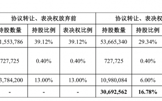 财说|半导体资本入主，三度“卖身”的皮阿诺迎来新生？|界面新闻 · 证券