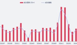 深圳分区限购政策再优化，楼市“金九银十”能否如期而至|界面新闻 · 地产