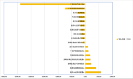 顶流张坤、萧楠、乔迁自购名下全部基金，员工逢高减持｜基金放大镜|界面新闻