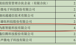 晶升股份并购北京为准，谁的“阳谋”？|界面新闻 · 证券