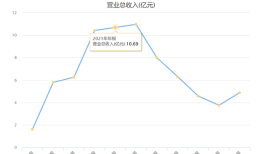六份可转债或触及下修公告背后，中环海陆风电主营收入较高点已近腰斩|界面新闻 · 证券