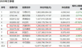 昔日爆款泉果旭源打开赎回，投资者蜂拥“出逃”高点购买的那些三年持有期基金|界面新闻