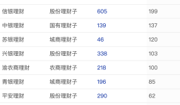 理财公司盯上县域市场，中小银行代销猛增，杭银理财代销机构超两百家|界面新闻