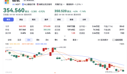 苹果市值四天蒸发超5万亿元，微软重返全球市值第一|界面新闻 · 证券