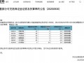 券商集体出手！9只个股两融折算率“归零”，对投资者影响几何？|界面新闻