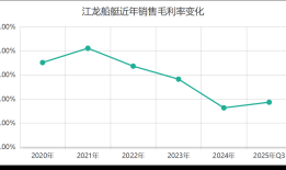 六天股价翻倍，谁在炒作江龙船艇？|界面新闻 · 证券