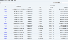 D类名单更新！8名保代暂停执业，涉6家券商，十余年前旧案遭“掘地三尺”|界面新闻