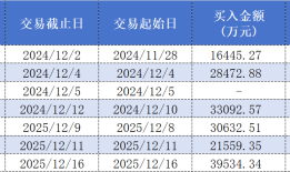 顶级游资陈小群一年收益超20倍？四只重仓股透露操作偏好|界面新闻