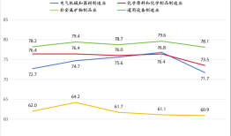 发电量和工业增加值“脱节”，或源于经济结构转型升级|界面新闻