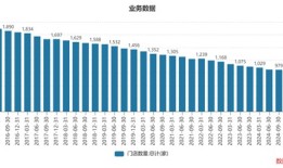 财说| 并购难救“女鞋第一股”，哈森股份表外负债攀升|界面新闻 · 证券
