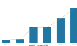 【深度】药捷安康股价“蹦极”背后：指数基金扩张将带来什么？|界面新闻