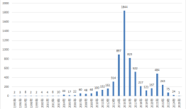 折腾多年规模难破5亿元“生死线”，老私募们在坚持什么？|界面新闻