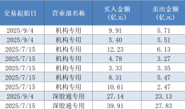【深度】机构与游资共舞：“易中天”、“寒王”是如何“飞天”的？|界面新闻