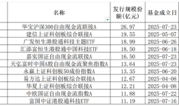 3600点关口“大基建”吸睛，多只细分行业ETF迎“救命”资金|界面新闻