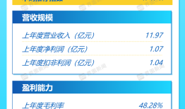 打新早报|华南工程检测龙头广建科，值得申购吗？|界面新闻 · 证券