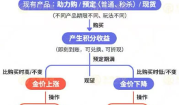 【深度】“消失”的永坤黄金|界面新闻