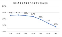 四季度经济工作怎么干？这场会议透露了重要信息|界面新闻
