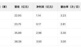 绿茶集团上市破发，茶饮连锁股价狂飙风没有吹到它|界面新闻