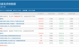 【深度】机构与游资共舞：“易中天”、“寒王”是如何“飞天”的？|界面新闻