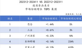 想做“速冻小吃大王”的皇家小虎抓紧建工厂|界面新闻