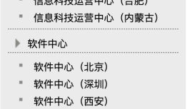 银行秋招启动！科技岗仍是招聘重头，工行总行新增AI岗、交易岗|界面新闻