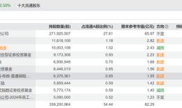 近50亿猛怼三只科技“新宠”，顶级游资章盟主近期大手笔出击|界面新闻