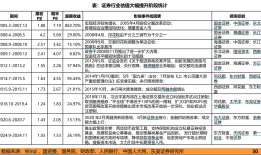预挂牌仅不到半个月，锦龙股份终止出售中山证券股权，发生了什么？|界面新闻