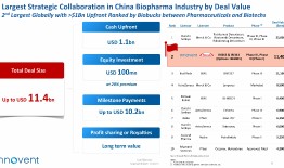 国产创新药出海纪录又刷新了|界面新闻