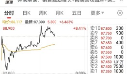毛戈平创始人家族等拟集体减持套现14亿港元，股价为何大涨8%？|界面新闻