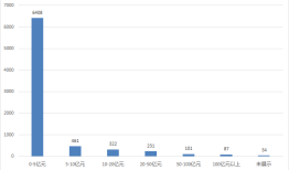 折腾多年规模难破5亿元“生死线”，老私募们在坚持什么？|界面新闻