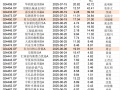 三个月首尾业绩相差超40%，首批浮动费率基金陆续开放申赎，将常规化发行|界面新闻