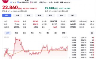 巧克力巨头进军早餐赛道！费列罗豪掷220亿拿下谷物品牌WK Kellogg|界面新闻 · 证券