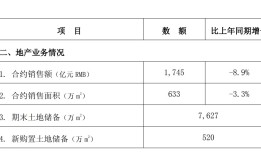 中建四局换帅：周圣接棒，能否破解困局力挽狂澜？|界面新闻 · 地产
