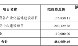 拓荆科技与子公司拟巨额融资超56亿元，高管集体减持同期实施|界面新闻 · 证券