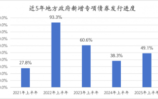 上半年化债优先，下半年政府债用途或更侧重稳增长|界面新闻