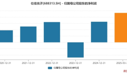 CPO概念股源杰科技上市后业绩连续变脸，业务转型陷困境|界面新闻 · 证券