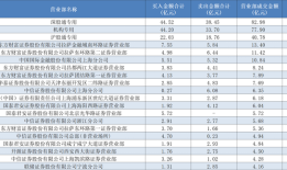 A股成交重回2万亿，顶级游资有了新偏好，这类个股成“新宠”|界面新闻