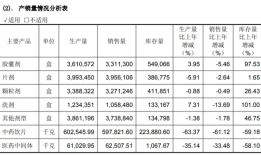 康惠制药疯狂收购后遗症凸显，连年大亏后易主在即|界面新闻 · 证券